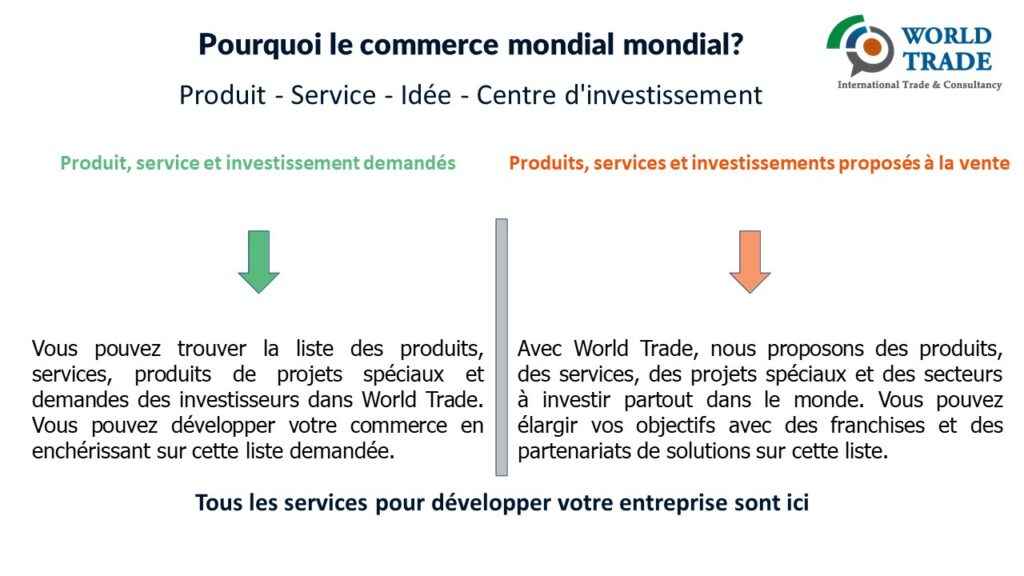 World Trade Presentation Français