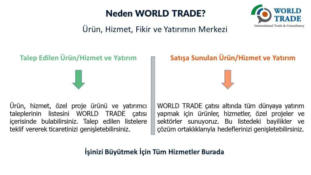 World Trade Sunum Dosyası Türkçe